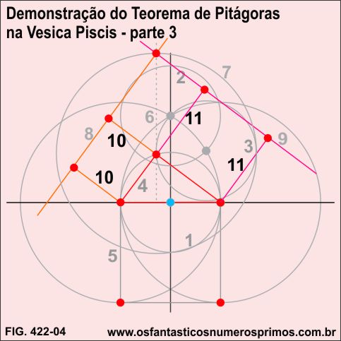 Demonstração do Teorema de Pitágoras na Vesica Piscis - parte 02
