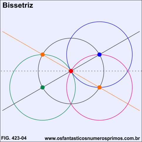 bissetriz