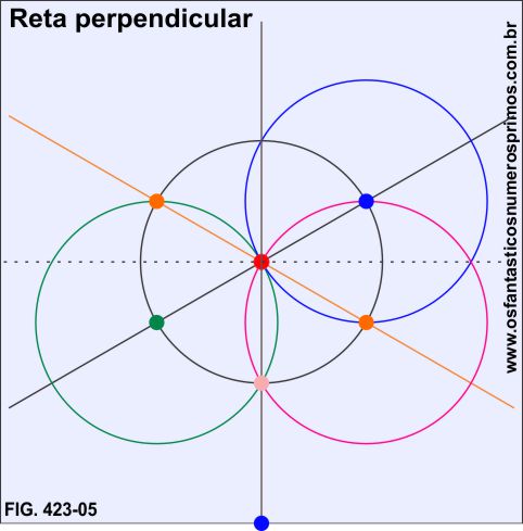 reta perpendicular