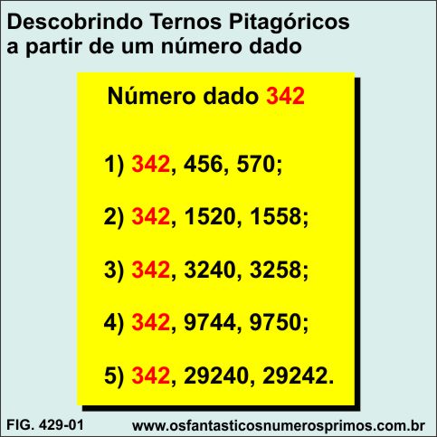 Descobrindo Ternos Pitagóricos a partir de um número dado 