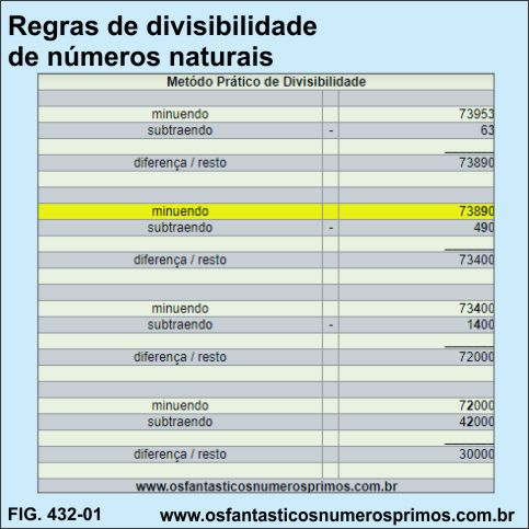 regras de divisibilidade de números naturais