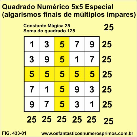 Quadrado Numérico Especial - algarismos finais de múltiplos ímpares