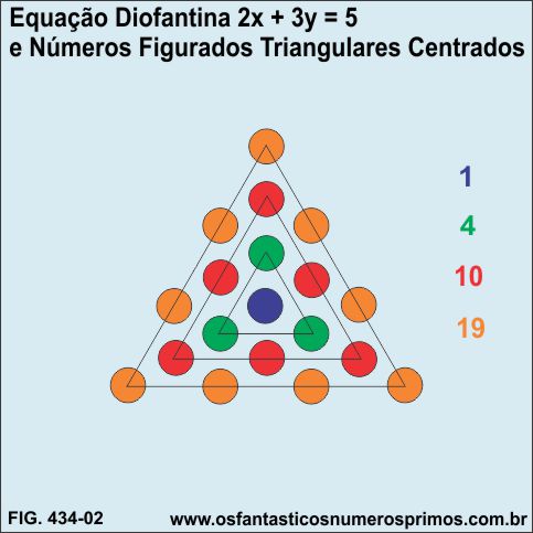 equação Diofantina 2x+3y=5 e números figurados triangulares centrados