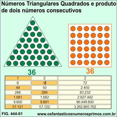 Números Triangulares Quadrados e produto de 2 números consecutivos