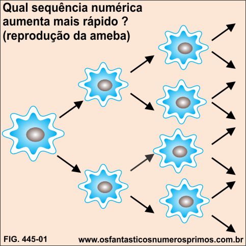 Qual sequência numérica aumenta mais rápido ?