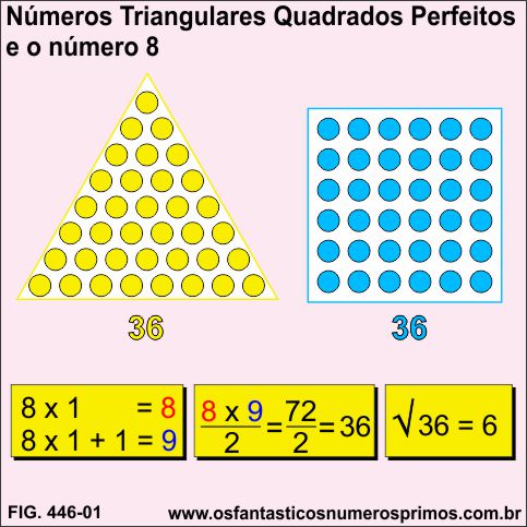 Números Triangulares Quadrados Perfeitos e o número 8