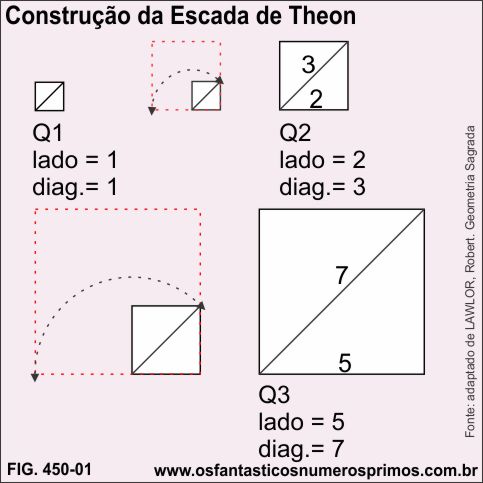 Construção da Escada de Theon