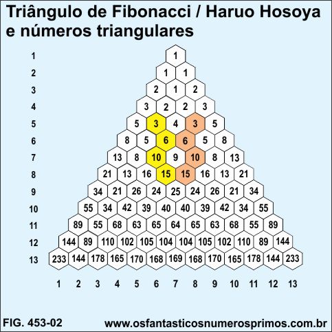 O Triângulo de Fibonacci / Haruo Osoya e números triangulares