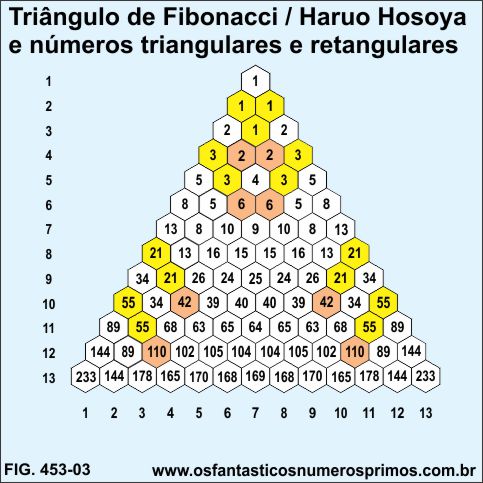 O Triângulo de Fibonacci / Haruo Osoya e números triangulares e retangulares