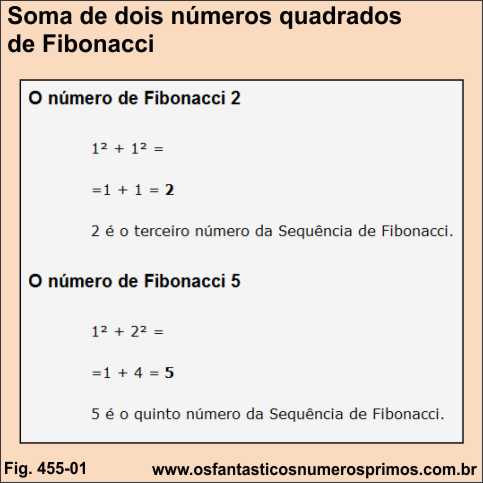 Soma de dois números quadrados de Fibonacci