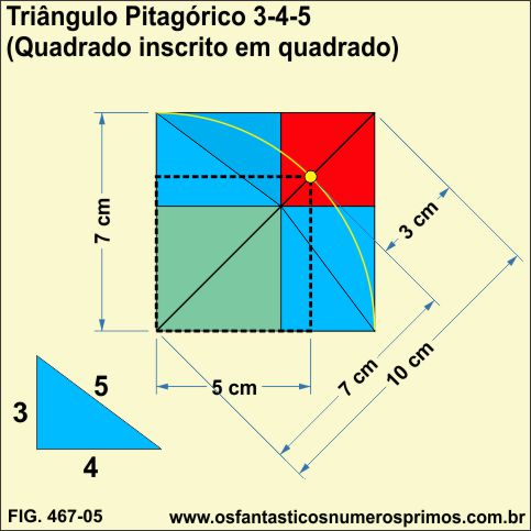 Triângulo Pitágórico 3-4-5 (quadrado incrito em quadrado)