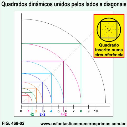 Quadrados dinâmicos unidos pelos lados e diagonais