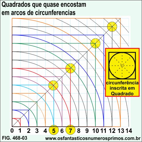 Quadrados que quase encostam em arcos de circunderências