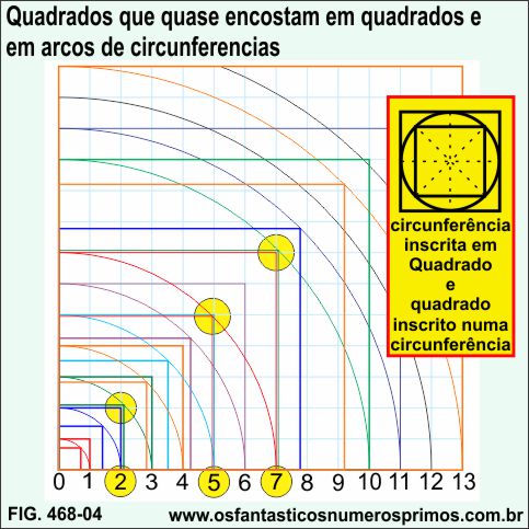 Quadrados que quase encostam em quadrados e arcos de circunferências