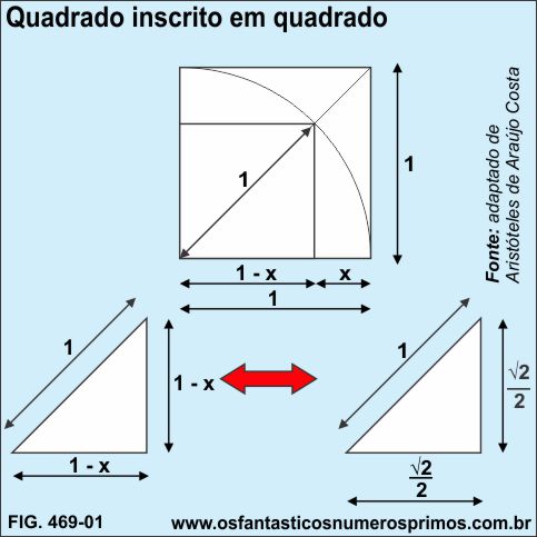 Quadrado inscrito em quadrado