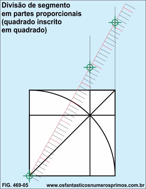 Divisão de segmento em partes iguais