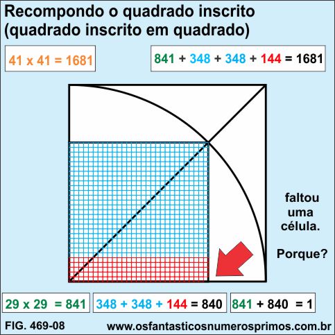 recompondo o quadrado inscrito