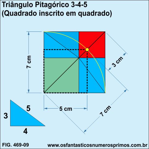 Triângulo Pitágórico 3-4-5 (quadrado incrito em quadrado)