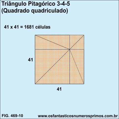 triângulo pitagórico - quadrado quadriculado