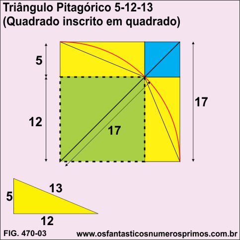 Triângulo Pitágórico 5-12-13 (quadrado incrito em quadrado)