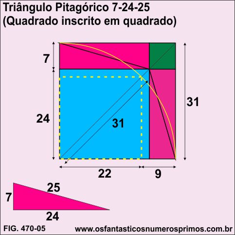 Triângulo Pitágórico 7-24-25 (quadrado incrito em quadrado)