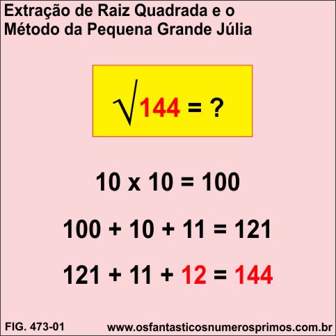 Extração de Raiz Quadrada e o Método da Pequena Grande Júlia 