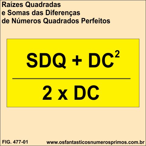 Raízes Quadradas e Somas das Diferenças de Números Quadrados Perfeitos