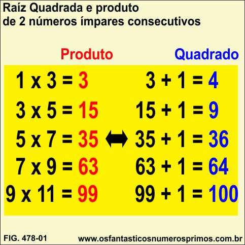 Raiz Quadrada e Soma e Produto de Dois Números Ímpares Consecutivos