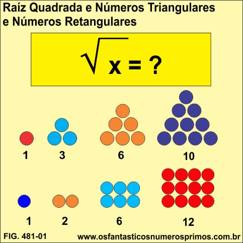 Raiz Quadrada e os Números Triângulares e Retangulares 