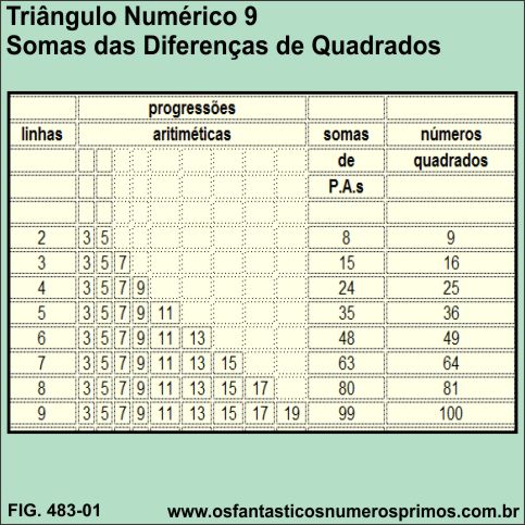 Triângulo Númerico 9 - Soma das das Diferenças de Números Quadrados Perfeitos 