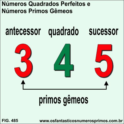 Números Quadrados Perfeitos e Primos Gêmeos