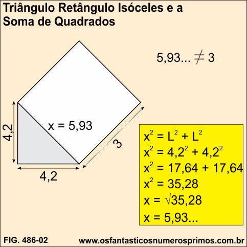 Triângulo Retângulo Isóceles e soma de quadrados