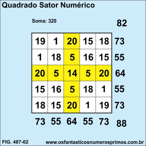 Quadrado Sator Númerico