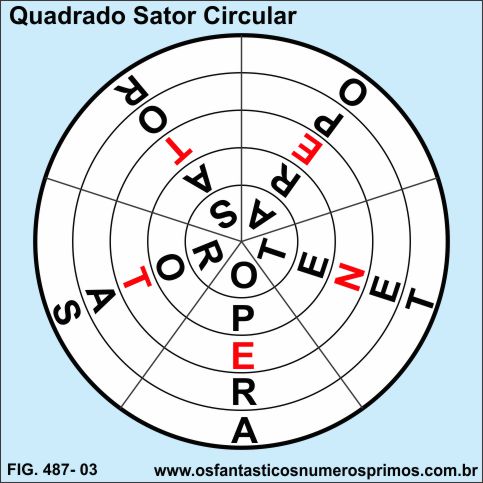 Quadrado Sator Circular