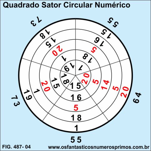 Quadrado Sator Circular Numérico