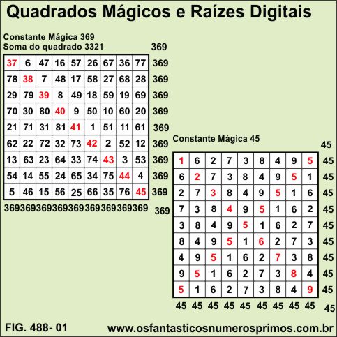 Quadrados Mágicos e Raízes Digitais 