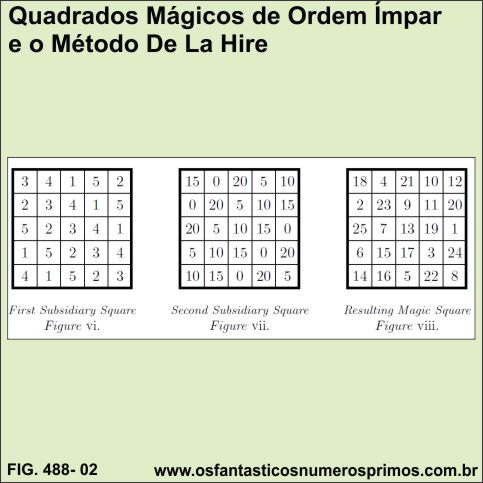 Quadrado Mágicos e o Método De La Hire