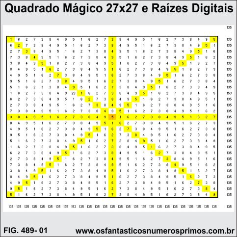 Quadrado Mágico 27x27 e Raízes Digitais