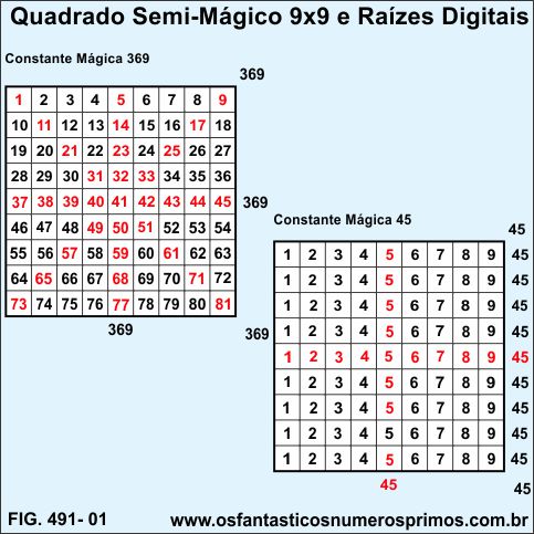 Quadrado Semi-Mágico 9x9 e Raízes Digitais