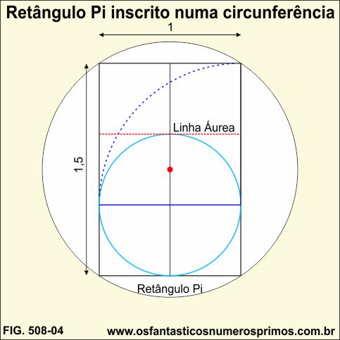 Retângulo Pi de proporção 2:3