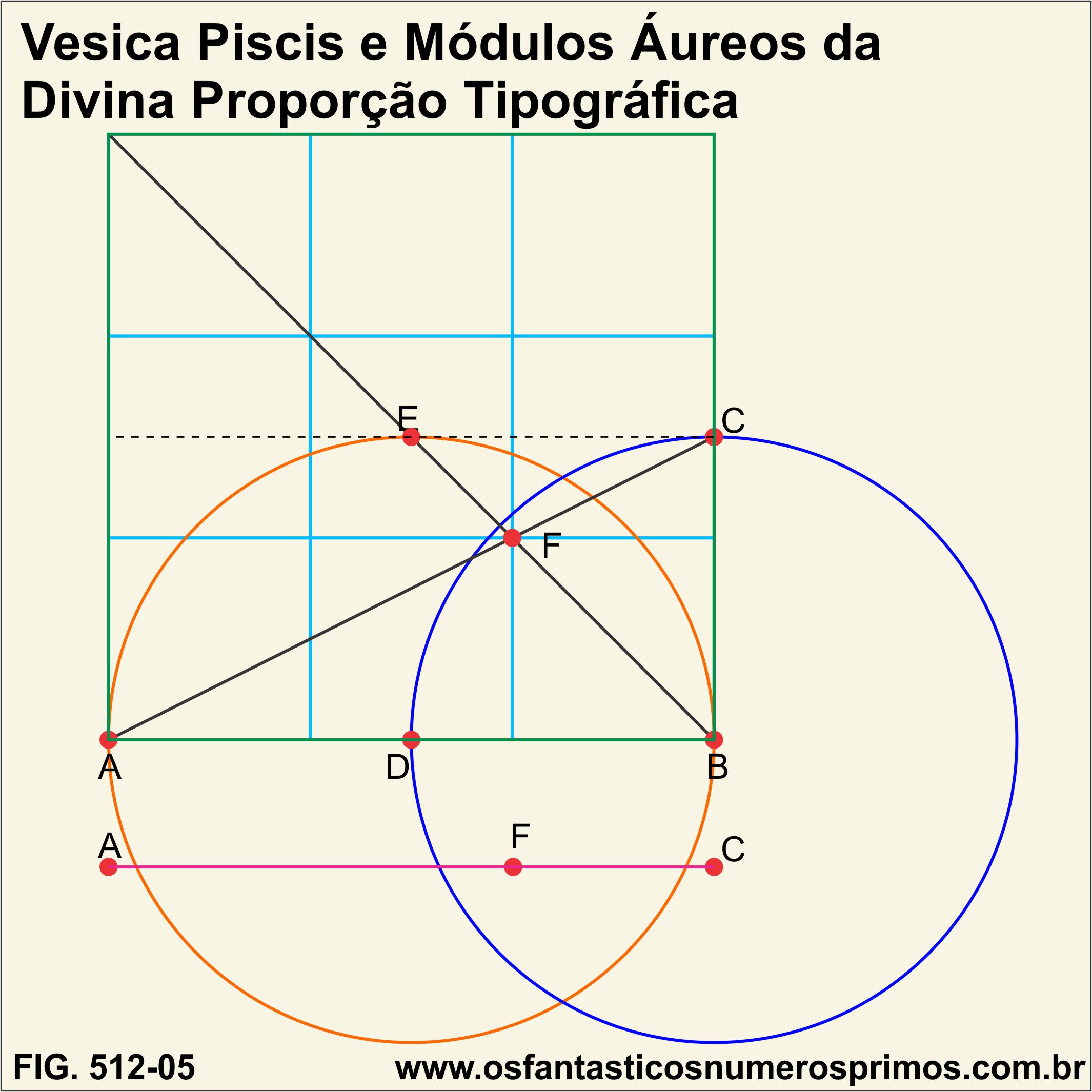 Vesica Piscis e Módulos Áureos da Divina Proporção Tipográfica