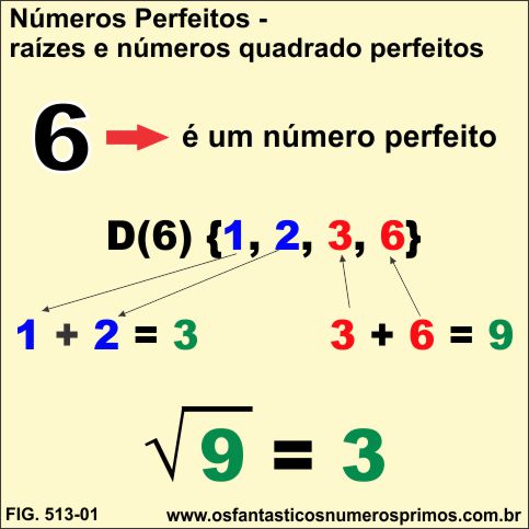 Números Perfeitos - Raízes e Números Quadrados Perfeitos