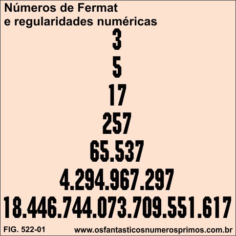 Números de Fermat e Regularidades Numéricas