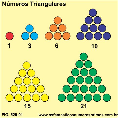 Números Triangulares