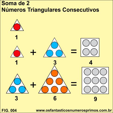 Soma de 2 números triangulares consecutivos