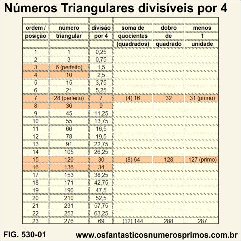 Números Triangulares Divisíveis por 4