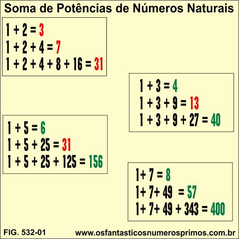 Somas de Potências Consecutivas de Números Naturais