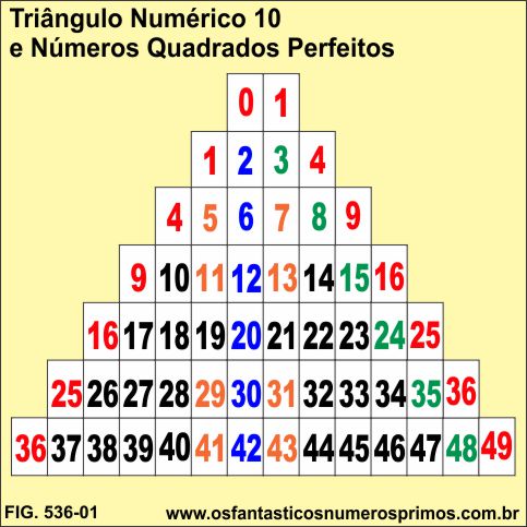 Triângulo Numérico 10 - Números Quadrados Perfeitos