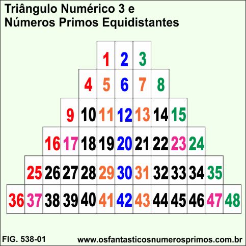 Triângulo Numérico 3 - Números Primos Equidistantes
