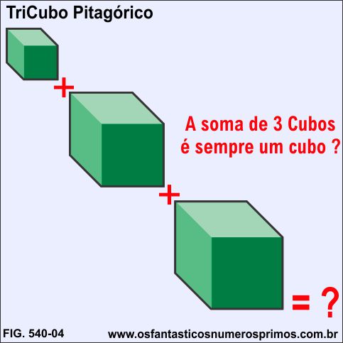 A soma de 3 cubos é sempre um cubo?